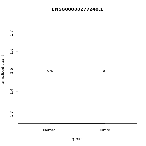 ../_images/examples_rnaseq_example_1_v0.0.1_81_0.png