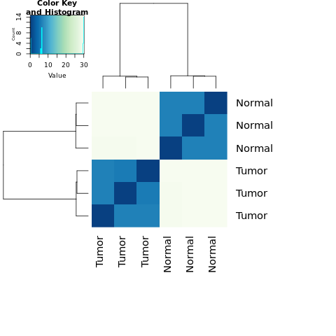 ../_images/examples_rnaseq_example_1_v0.0.1_89_0.png