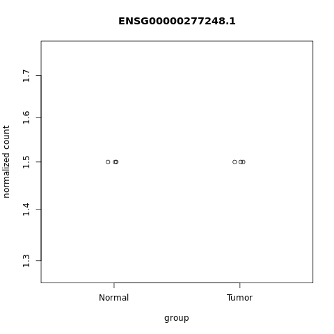 ../_images/examples_rnaseq_example_dask_1_v0.0.1_103_0.png